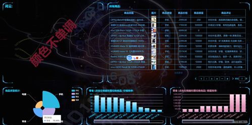 Python機器學習零售企業(yè)銷售觀測系統(tǒng) 軟硬件開發(fā)與銷售