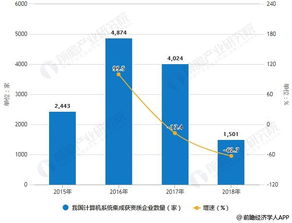 2018年中國計算機系統集成行業市場現狀與趨勢分析 企業信息化建設推動TCO發展