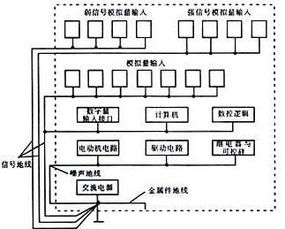 雙極型集成電路與計算機系統集成 技術演進與融合應用