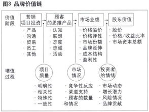 品牌含義與品牌管理 企業核心價值的構建與維護